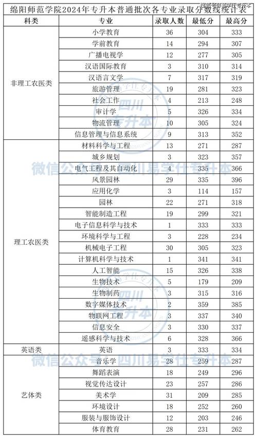 四川锅炉高级技工学校招生简章,四川锅炉高级技工学校是大专吗-第4张图片-职教招生网 四川锅炉高级技工学校招生简章,四川锅炉高级技工学校是大专吗-第4张图片-职教招生网