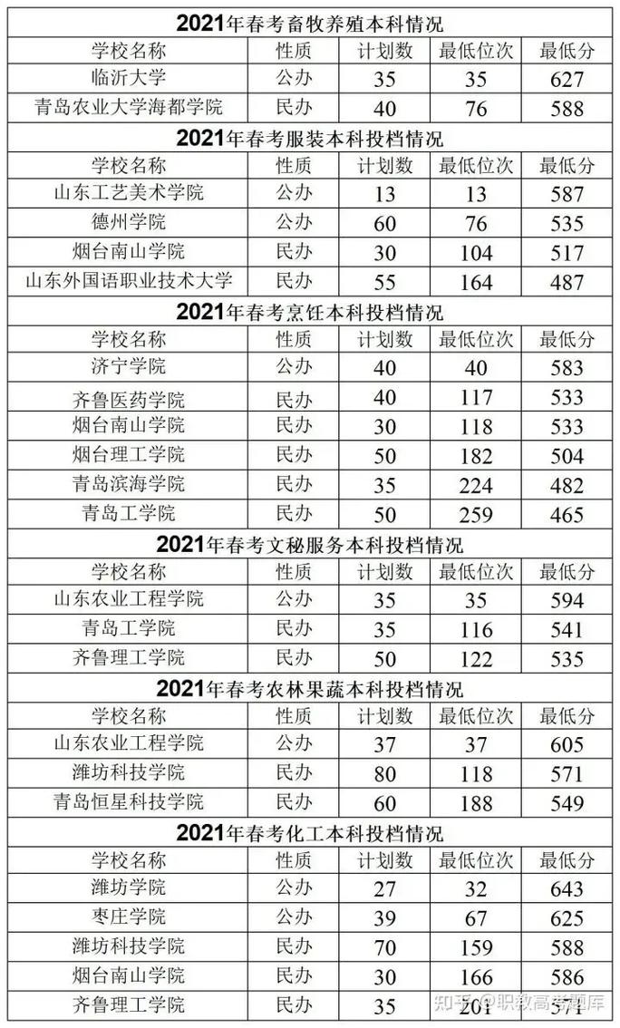汽修专业学校招生-汽修专业职业学院?-第1张图片-职教招生网 汽修专业学校招生-汽修专业职业学院?-第1张图片-职教招生网
