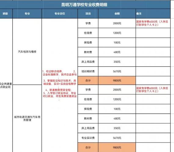 汽修专业学校招生-汽修专业职业学院?-第3张图片-职教招生网 汽修专业学校招生-汽修专业职业学院?-第3张图片-职教招生网