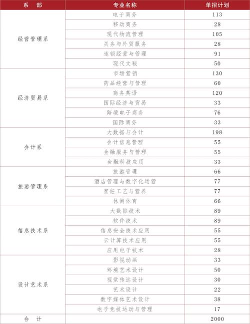 商务学校招生简章-商务学校东校区?-第3张图片-职教招生网 商务学校招生简章-商务学校东校区?-第3张图片-职教招生网