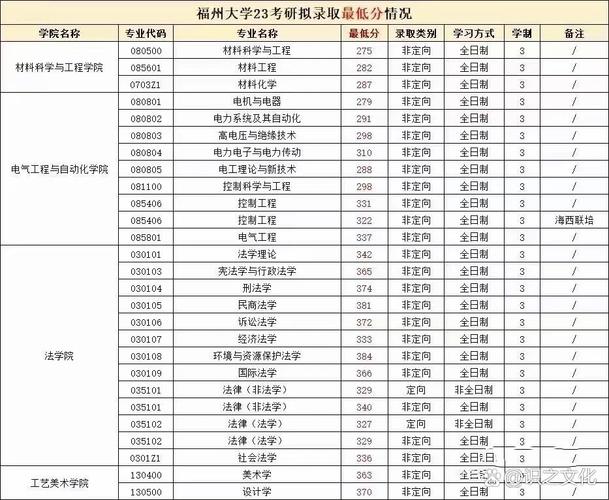 福州汽车维修工维修专业_福州汽车维修店-第1张图片-职教招生网