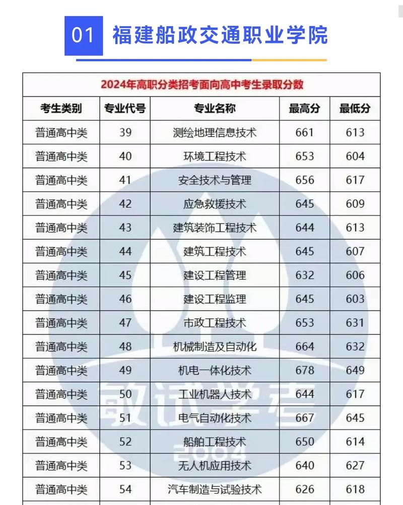 福州汽车维修工维修专业_福州汽车维修店-第6张图片-职教招生网