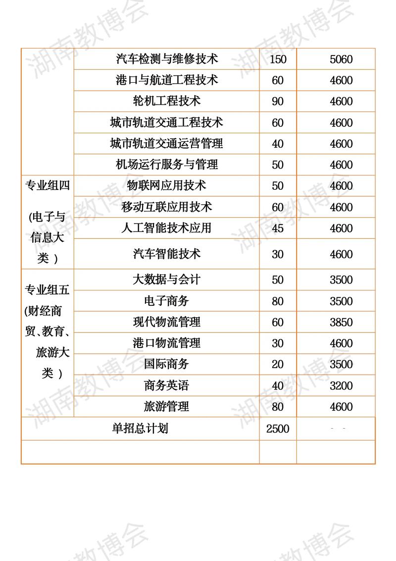 贵阳交通技工职业学校招生简章-贵阳交通技工职业学校位置?-第4张图片-职教招生网 贵阳交通技工职业学校招生简章-贵阳交通技工职业学校位置?-第4张图片-职教招生网