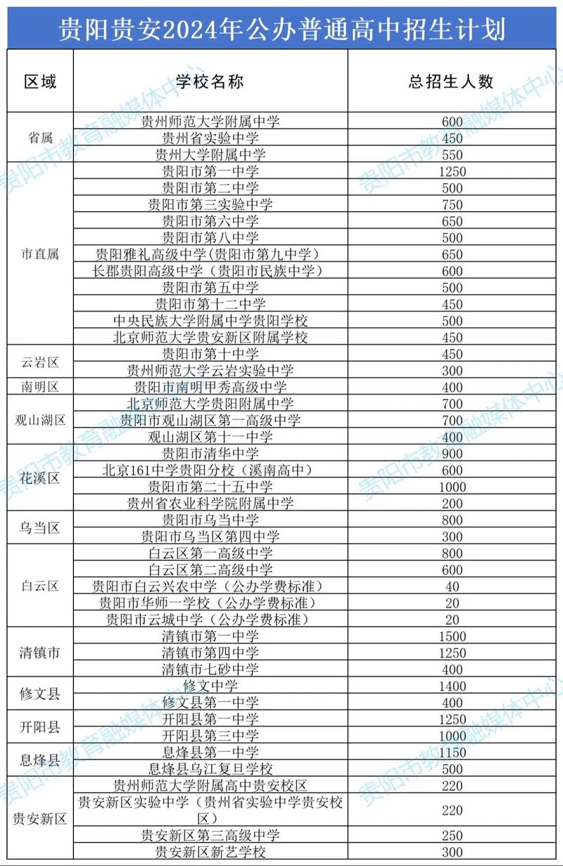 贵阳交通技工职业学校招生简章-贵阳交通技工职业学校位置?-第5张图片-职教招生网 贵阳交通技工职业学校招生简章-贵阳交通技工职业学校位置?-第5张图片-职教招生网