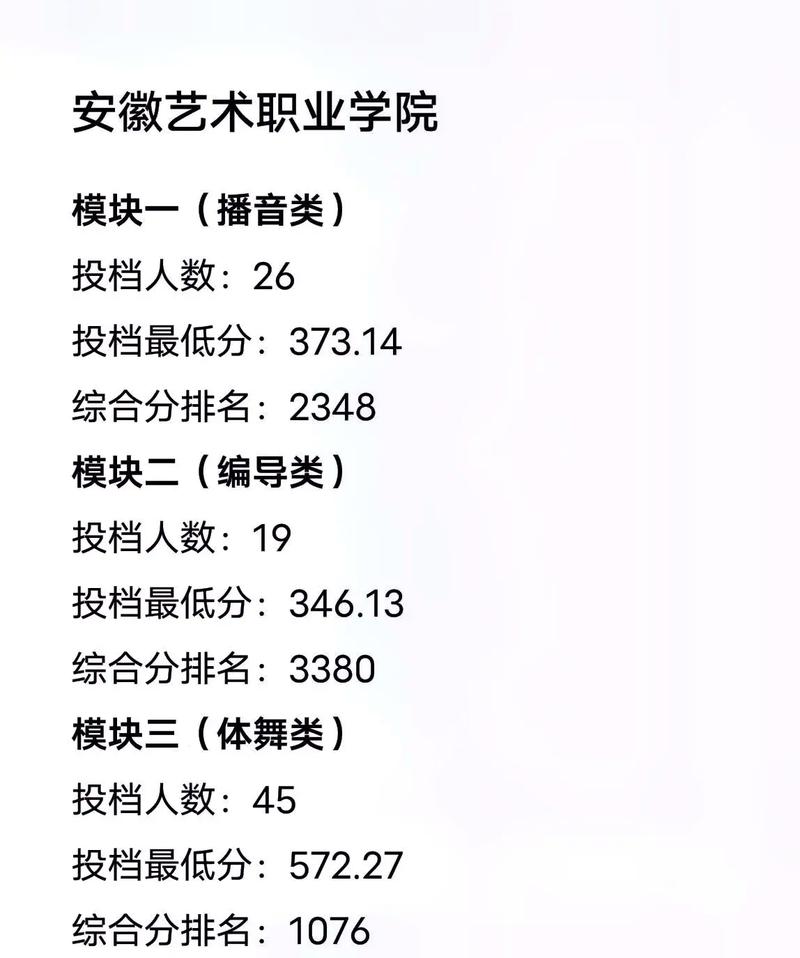 安徽艺术职业学院招生简章，安徽艺术职业学院招生章程-第1张图片-职教招生网