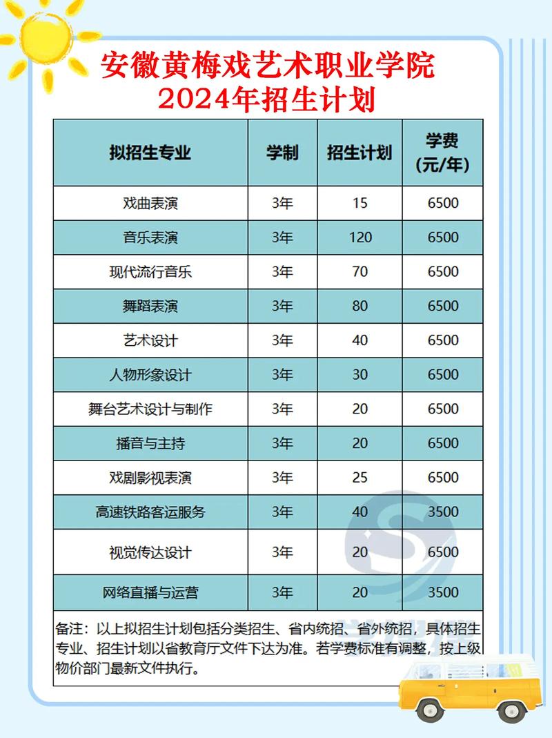 安徽艺术职业学院招生简章，安徽艺术职业学院招生章程-第2张图片-职教招生网