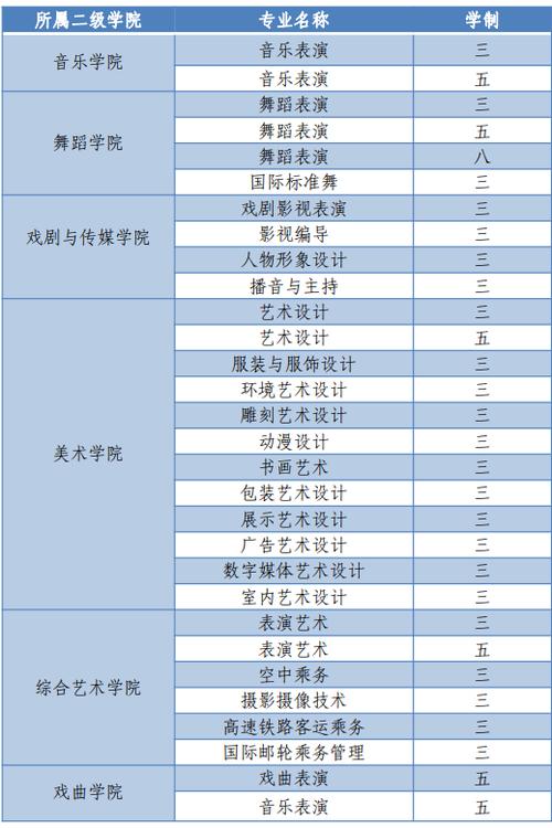 安徽艺术职业学院招生简章，安徽艺术职业学院招生章程-第4张图片-职教招生网