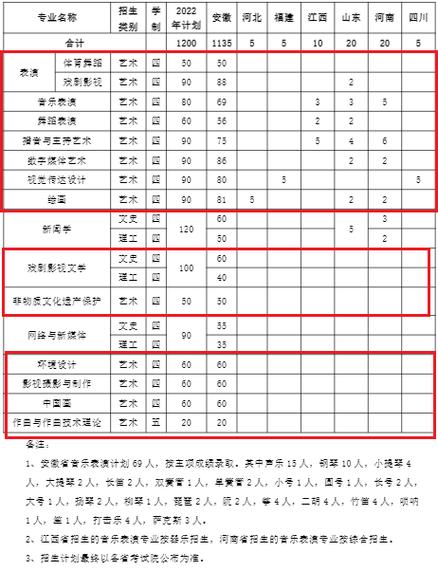 安徽艺术职业学院招生简章，安徽艺术职业学院招生章程-第6张图片-职教招生网