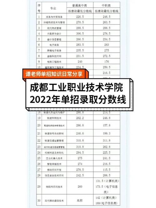 成都市工程职业技术学校官方网站招生-成都市工程职业技术学院官方网站?-第4张图片-职教招生网 成都市工程职业技术学校官方网站招生-成都市工程职业技术学院官方网站?-第4张图片-职教招生网
