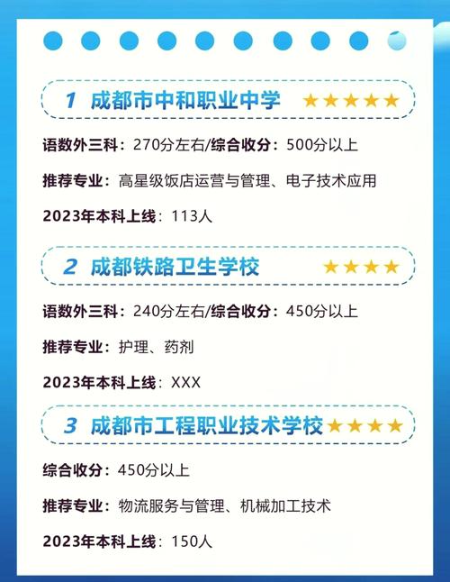 成都市工程职业技术学校官方网站招生-成都市工程职业技术学院官方网站?-第5张图片-职教招生网 成都市工程职业技术学校官方网站招生-成都市工程职业技术学院官方网站?-第5张图片-职教招生网