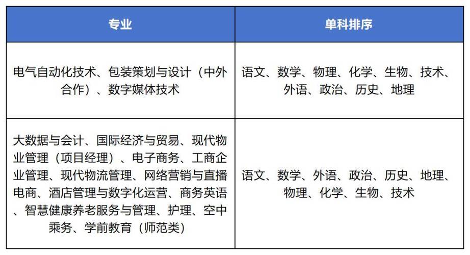 浙江东方职业技术学校招生简章,浙江东方职业技术学校2021招生简章-第1张图片-职教招生网 浙江东方职业技术学校招生简章,浙江东方职业技术学校2021招生简章-第1张图片-职教招生网