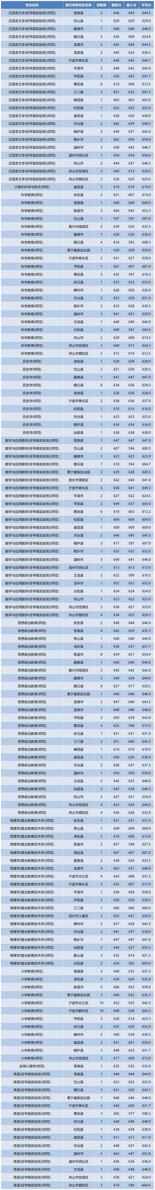 浙江东方职业技术学校招生简章,浙江东方职业技术学校2021招生简章-第5张图片-职教招生网 浙江东方职业技术学校招生简章,浙江东方职业技术学校2021招生简章-第5张图片-职教招生网