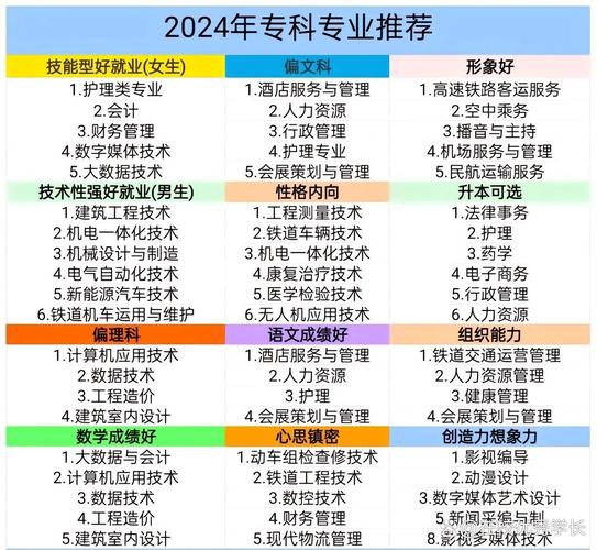 动漫设计专科学校_动漫设计专科学校推荐-第1张图片-职教招生网 动漫设计专科学校_动漫设计专科学校推荐-第1张图片-职教招生网