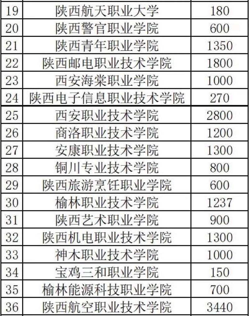 动漫设计专科学校_动漫设计专科学校推荐-第4张图片-职教招生网 动漫设计专科学校_动漫设计专科学校推荐-第4张图片-职教招生网