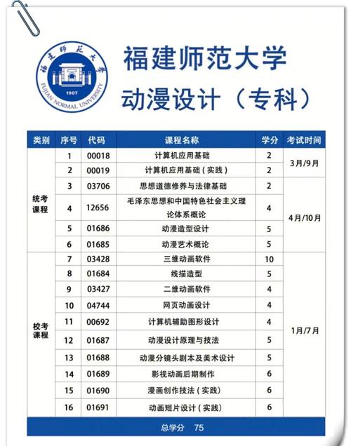 动漫设计专科学校_动漫设计专科学校推荐-第3张图片-职教招生网 动漫设计专科学校_动漫设计专科学校推荐-第3张图片-职教招生网