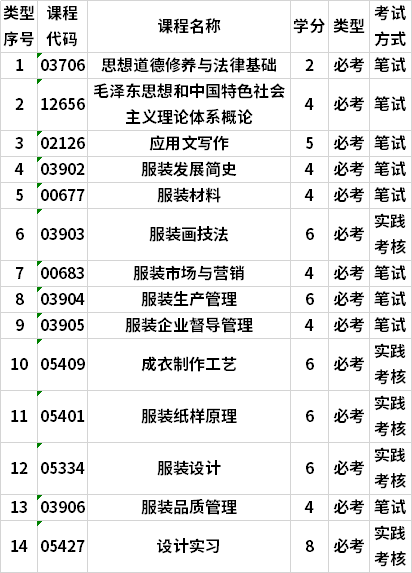 动漫设计专科学校_动漫设计专科学校推荐-第6张图片-职教招生网 动漫设计专科学校_动漫设计专科学校推荐-第6张图片-职教招生网