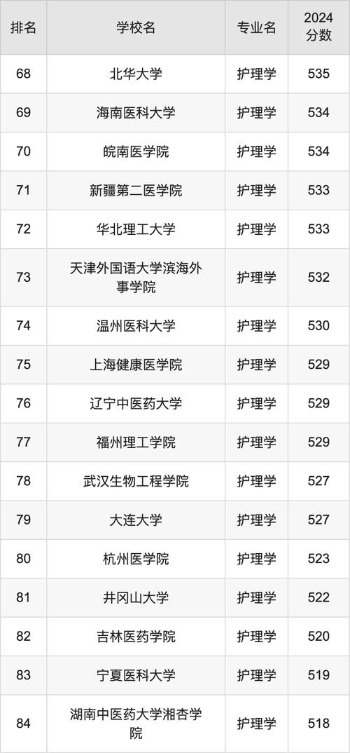 好的护理专业的学校_好的护理专业的学校推荐-第5张图片-职教招生网 好的护理专业的学校_好的护理专业的学校推荐-第5张图片-职教招生网