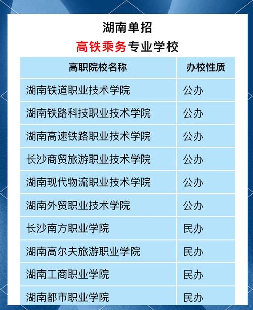 哪个高铁乘务学校-学高铁乘务学校?-第4张图片-职教招生网 哪个高铁乘务学校-学高铁乘务学校?-第4张图片-职教招生网