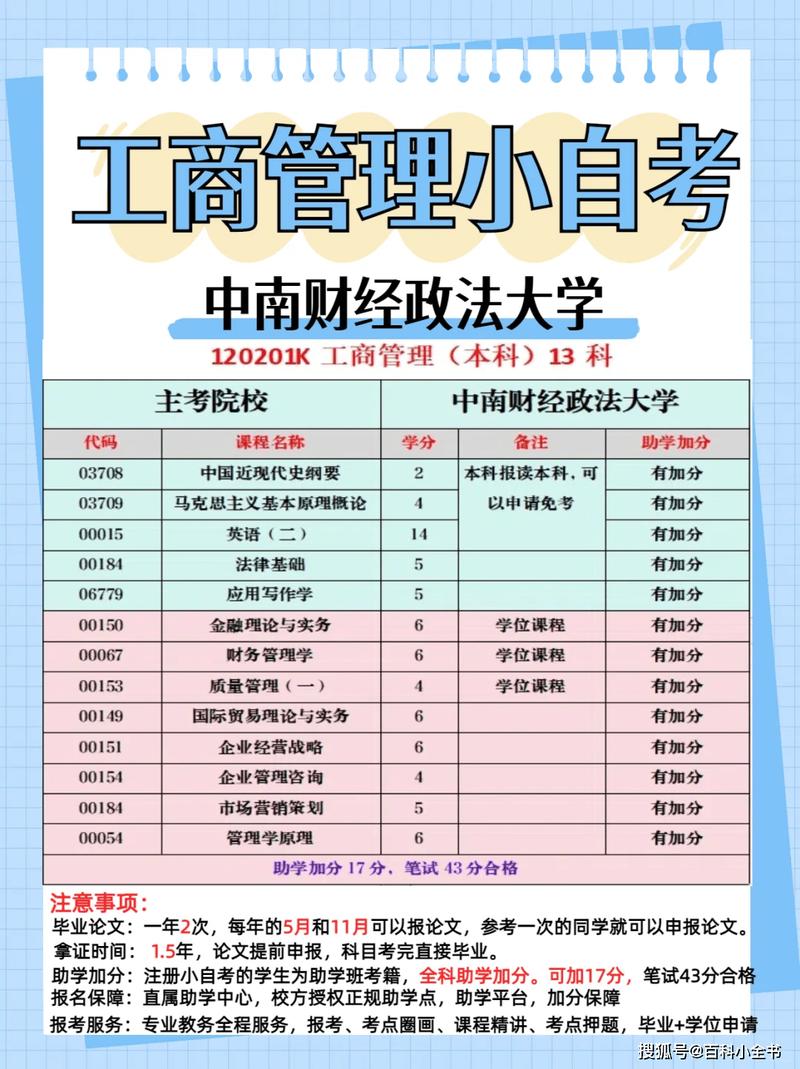 关于工商管理专业有那些的信息-第1张图片-职教招生网