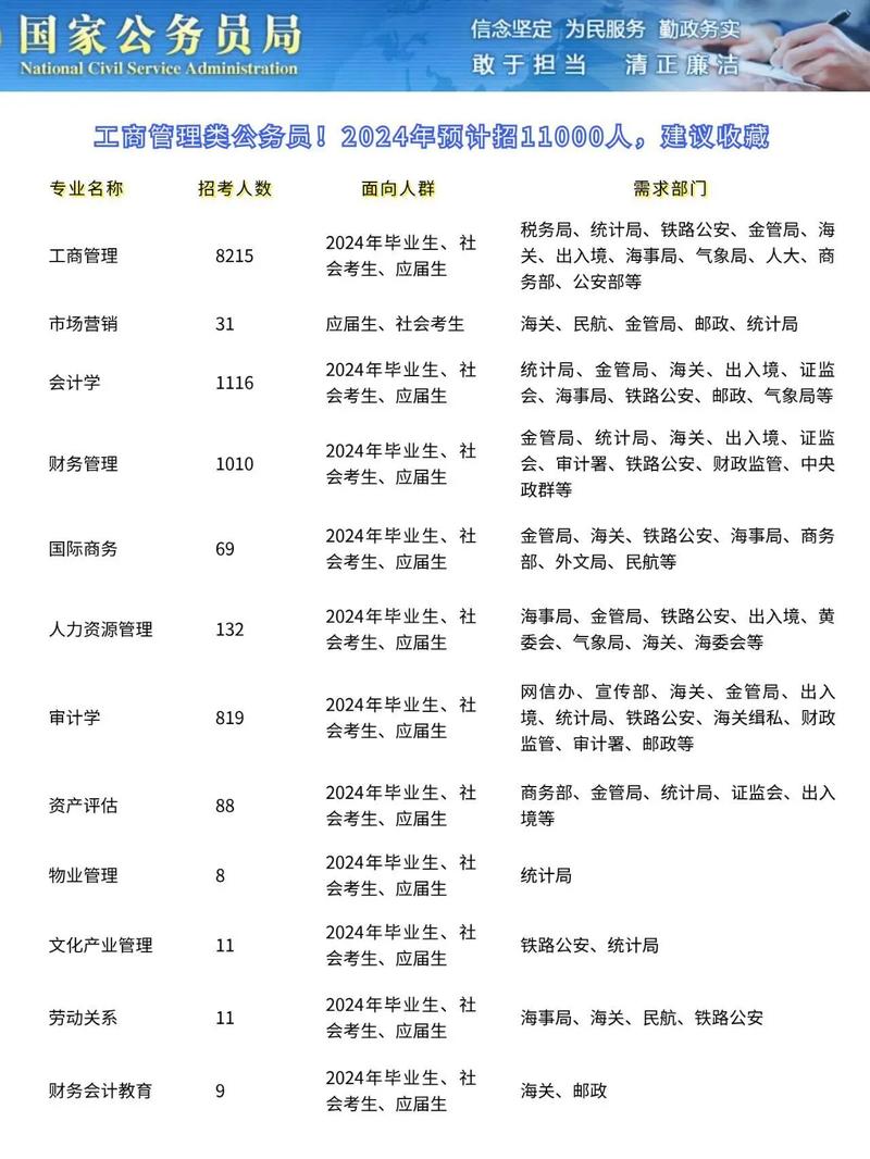 关于工商管理专业有那些的信息-第3张图片-职教招生网