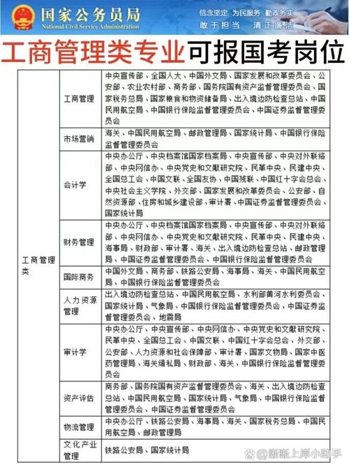 关于工商管理专业有那些的信息-第5张图片-职教招生网
