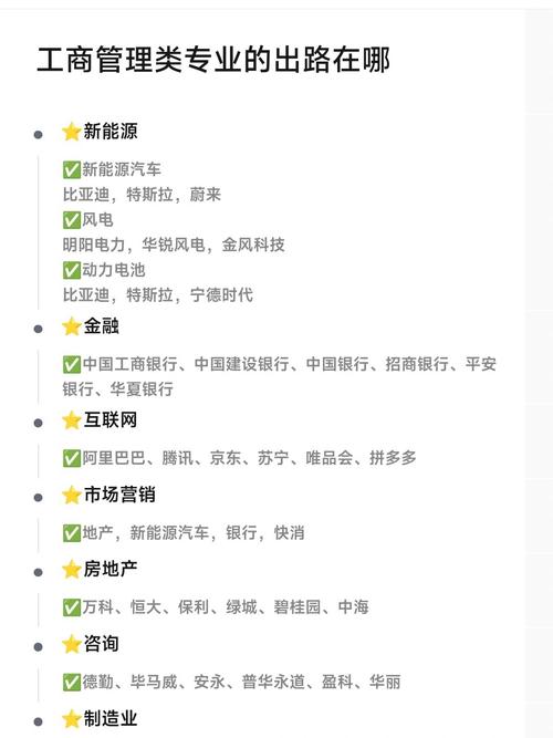 关于工商管理专业有那些的信息-第4张图片-职教招生网