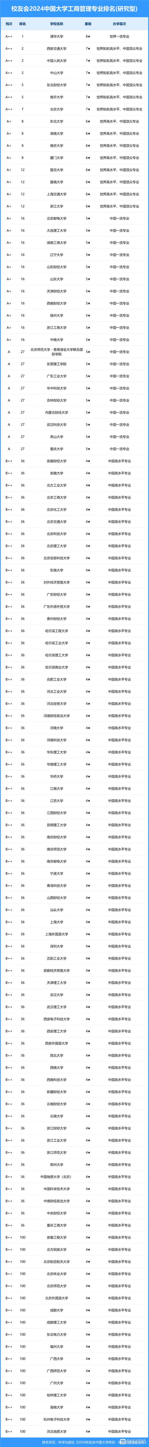 关于工商管理专业有那些的信息-第6张图片-职教招生网