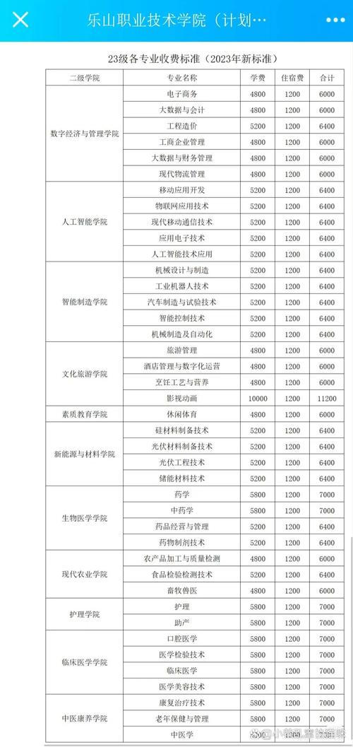 乐山职业学校招生办-乐山职业学校招生信息?-第3张图片-职教招生网 乐山职业学校招生办-乐山职业学校招生信息?-第3张图片-职教招生网