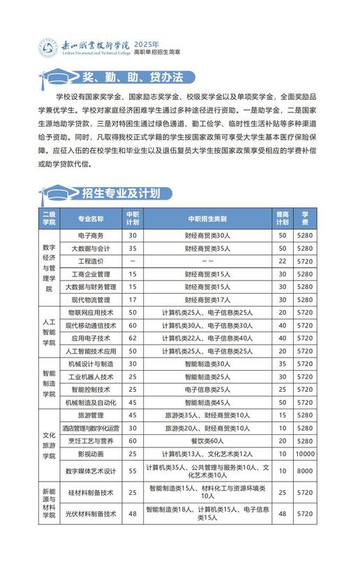 乐山职业学校招生办-乐山职业学校招生信息?-第5张图片-职教招生网 乐山职业学校招生办-乐山职业学校招生信息?-第5张图片-职教招生网
