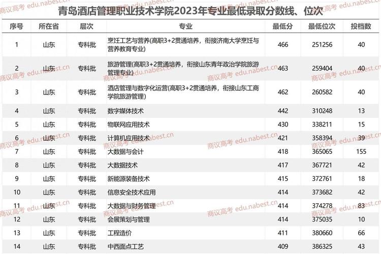 旅游与酒店管理专业属于什么类_旅游与酒店管理专业就业方向-第1张图片-职教招生网