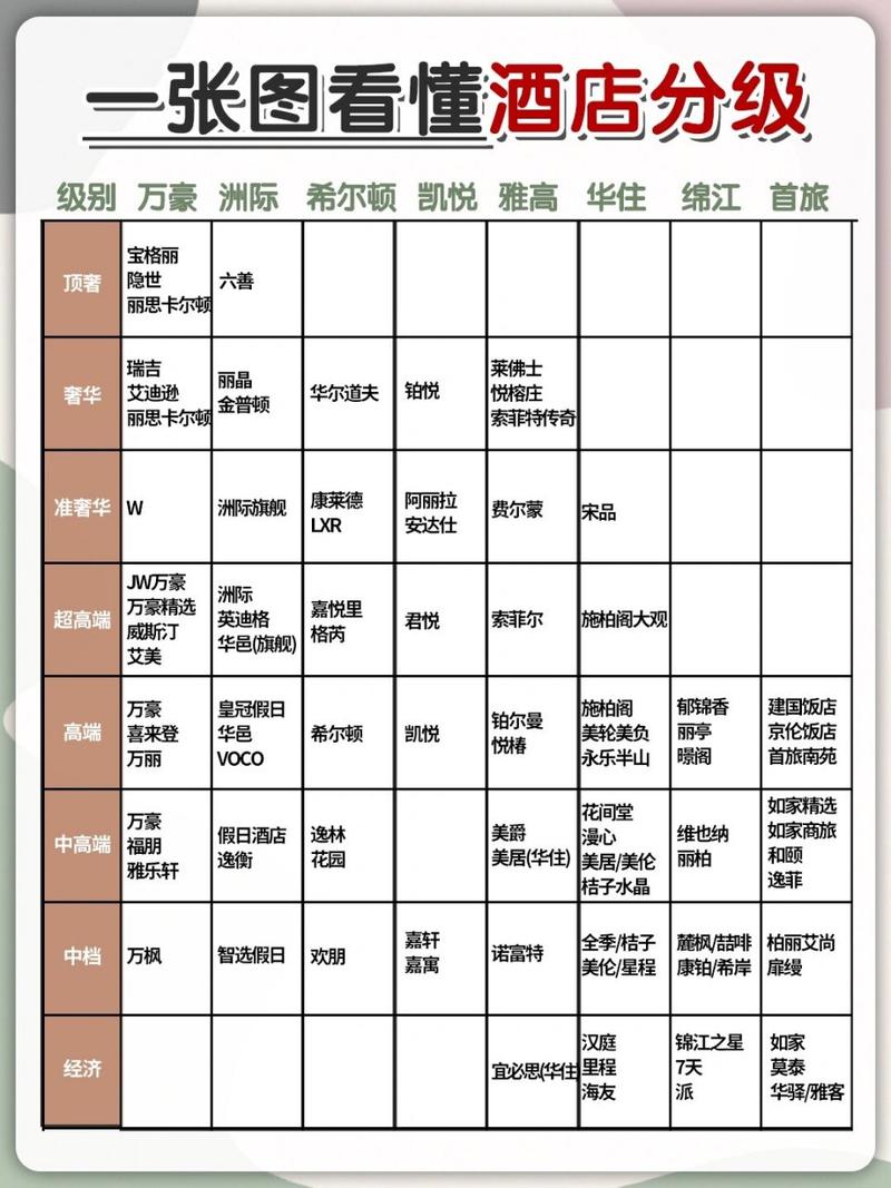 旅游与酒店管理专业属于什么类_旅游与酒店管理专业就业方向-第5张图片-职教招生网