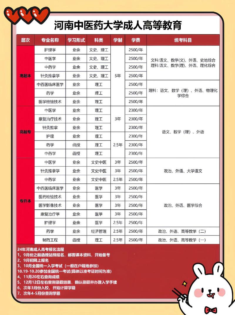 河南有针灸推拿专业的大专-河南针灸推拿专业学校排名?-第1张图片-职教招生网 河南有针灸推拿专业的大专-河南针灸推拿专业学校排名?-第1张图片-职教招生网