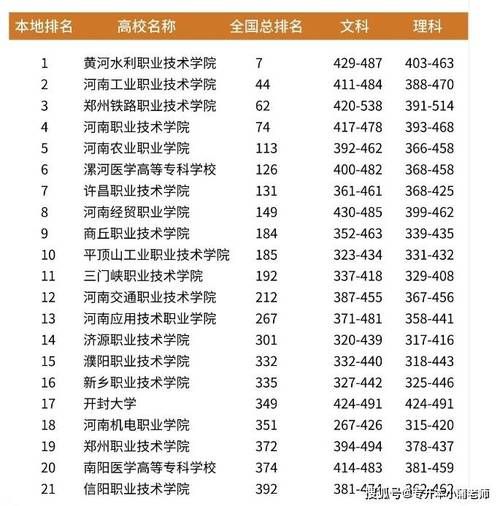 河南有针灸推拿专业的大专-河南针灸推拿专业学校排名?-第2张图片-职教招生网 河南有针灸推拿专业的大专-河南针灸推拿专业学校排名?-第2张图片-职教招生网