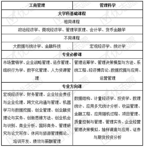 工商行政管理专业好不好的简单介绍-第2张图片-职教招生网 工商行政管理专业好不好的简单介绍-第2张图片-职教招生网