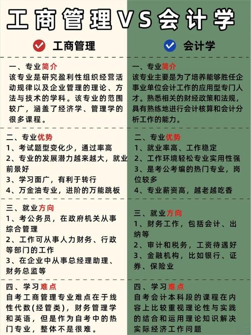 工商行政管理专业好不好的简单介绍-第5张图片-职教招生网 工商行政管理专业好不好的简单介绍-第5张图片-职教招生网