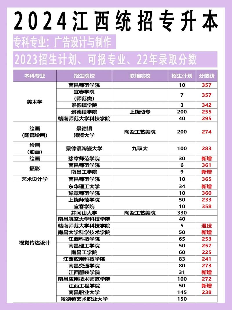 广告设计要学什么专业_广告设计一般学什么-第2张图片-职教招生网 广告设计要学什么专业_广告设计一般学什么-第2张图片-职教招生网