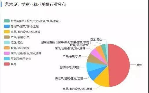 广告设计要学什么专业_广告设计一般学什么-第4张图片-职教招生网 广告设计要学什么专业_广告设计一般学什么-第4张图片-职教招生网