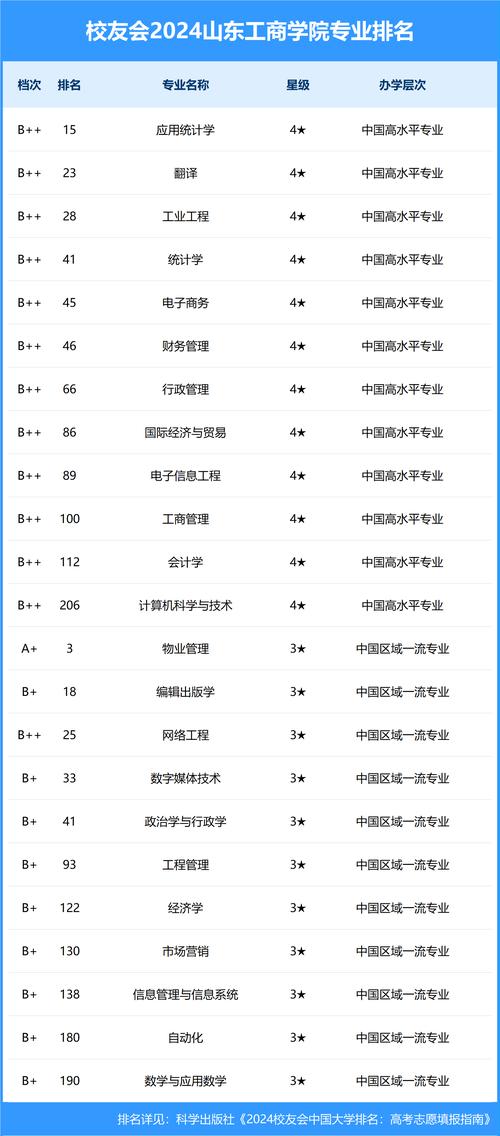 工商类包括哪些专业-工商学院是学什么的专业的？-第2张图片-职教招生网