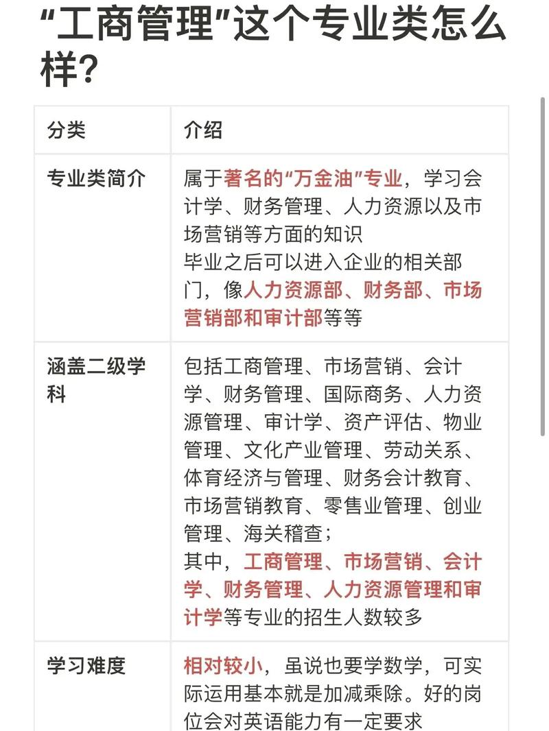 工商类包括哪些专业-工商学院是学什么的专业的？-第4张图片-职教招生网