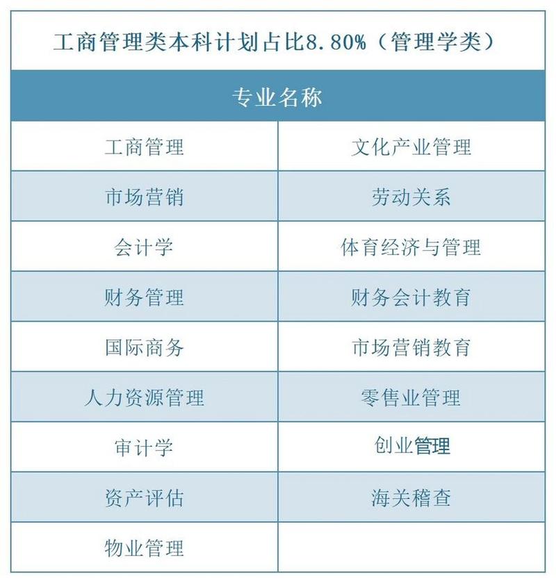 工商类包括哪些专业-工商学院是学什么的专业的？-第5张图片-职教招生网