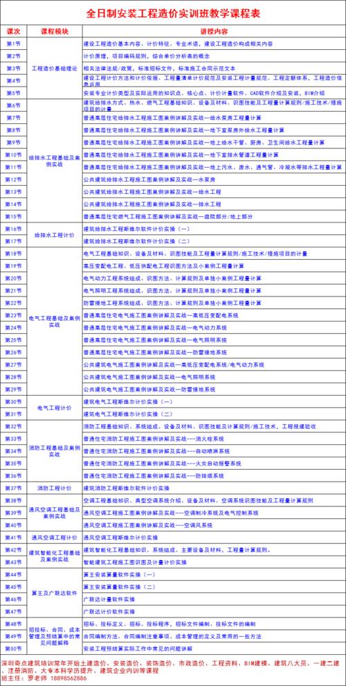 建筑管理专业包括哪些内容-建筑管理类包括哪些专业?-第5张图片-职教招生网 建筑管理专业包括哪些内容-建筑管理类包括哪些专业?-第5张图片-职教招生网