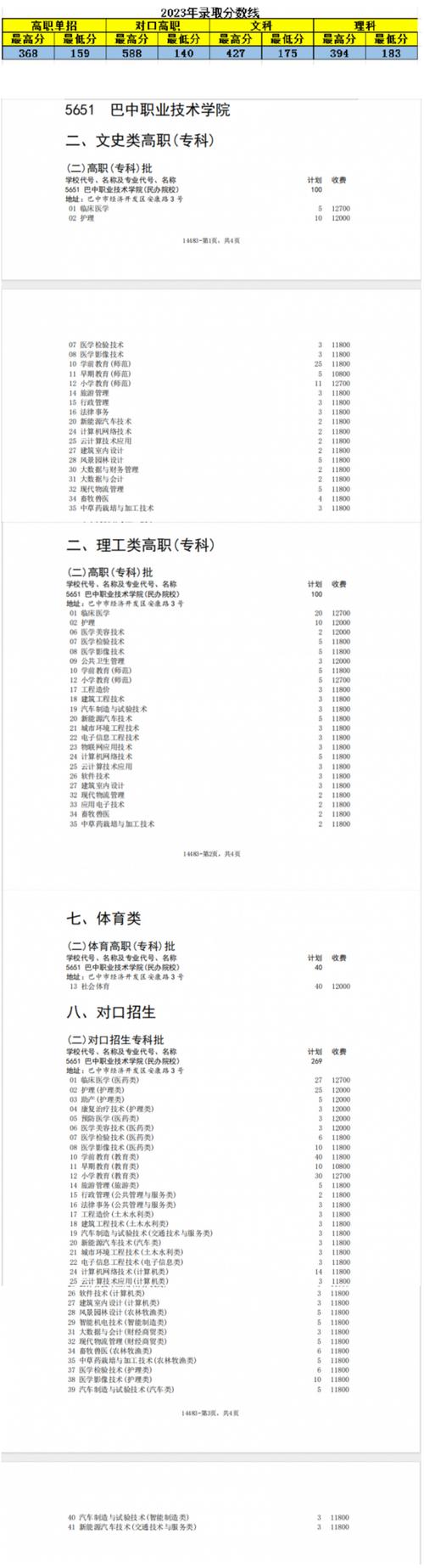 四川省巴中市职业中学招生-巴中职业技术学院招生计划?-第2张图片-职教招生网 四川省巴中市职业中学招生-巴中职业技术学院招生计划?-第2张图片-职教招生网