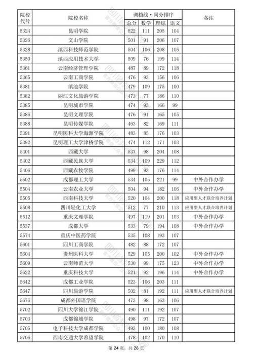 四川省巴中市职业中学招生-巴中职业技术学院招生计划?-第5张图片-职教招生网 四川省巴中市职业中学招生-巴中职业技术学院招生计划?-第5张图片-职教招生网