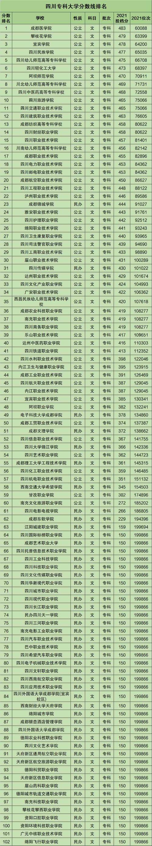广告设计的职业技术学校,广告设计中专学校-第2张图片-职教招生网 广告设计的职业技术学校,广告设计中专学校-第2张图片-职教招生网