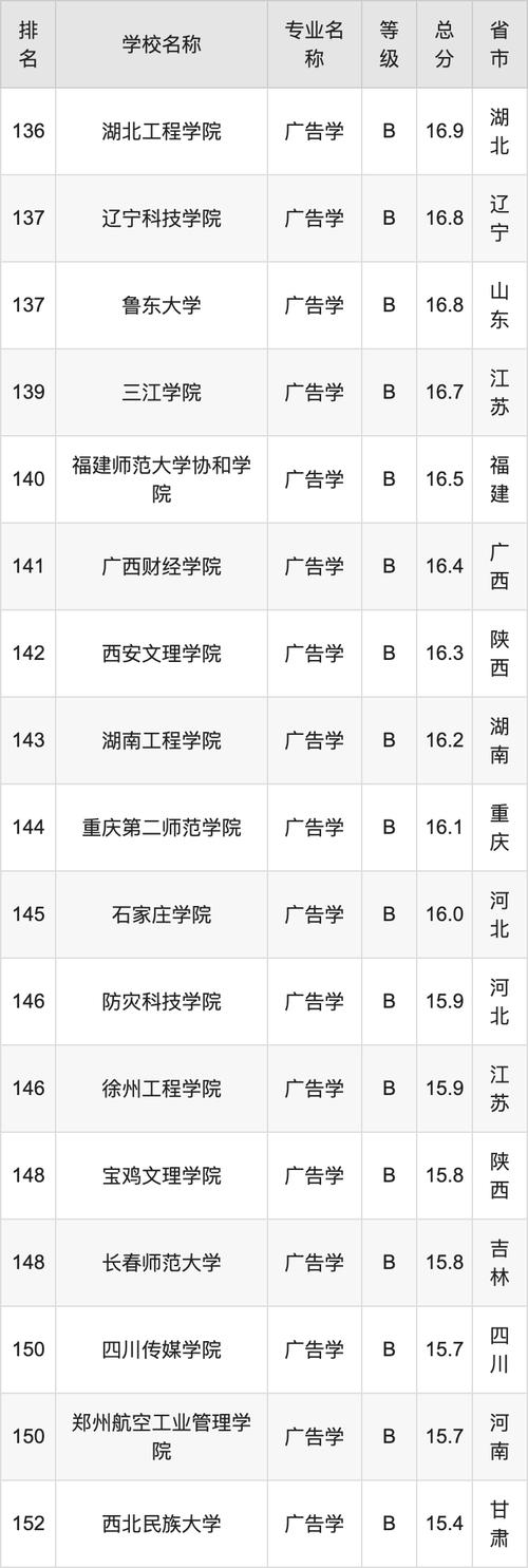 广告设计的职业技术学校,广告设计中专学校-第4张图片-职教招生网 广告设计的职业技术学校,广告设计中专学校-第4张图片-职教招生网