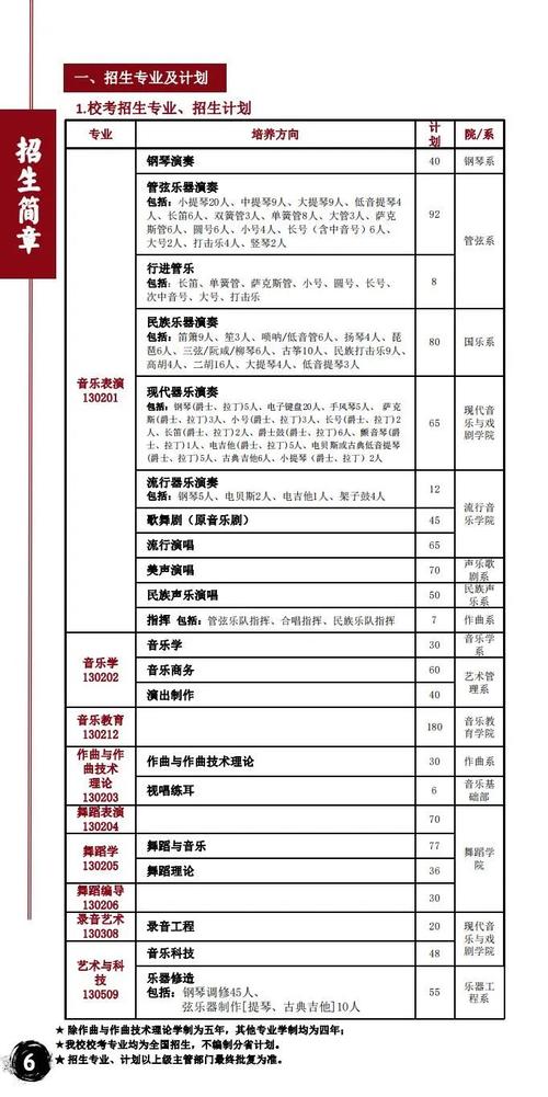 六安市艺术学校招生简章,六安艺考-第2张图片-职教招生网 六安市艺术学校招生简章,六安艺考-第2张图片-职教招生网