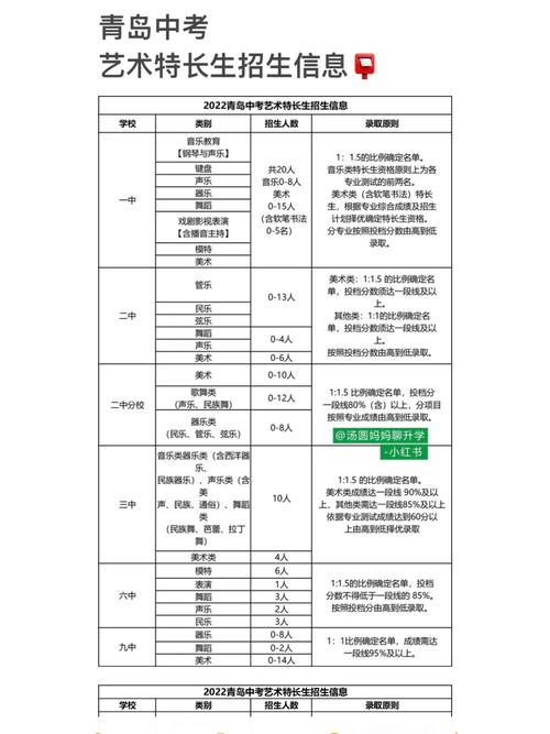 六安市艺术学校招生简章,六安艺考-第3张图片-职教招生网 六安市艺术学校招生简章,六安艺考-第3张图片-职教招生网