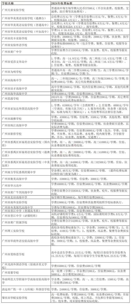 六安市艺术学校招生简章,六安艺考-第5张图片-职教招生网 六安市艺术学校招生简章,六安艺考-第5张图片-职教招生网