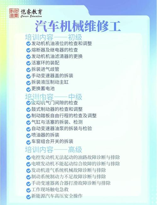 汽车维修电路专业-汽车电路维修培训主要学什么?-第1张图片-职教招生网 汽车维修电路专业-汽车电路维修培训主要学什么?-第1张图片-职教招生网