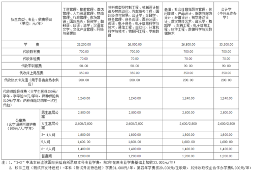 四川省南充卫生学校招生-南充卫校招生办电话号码？-第4张图片-职教招生网